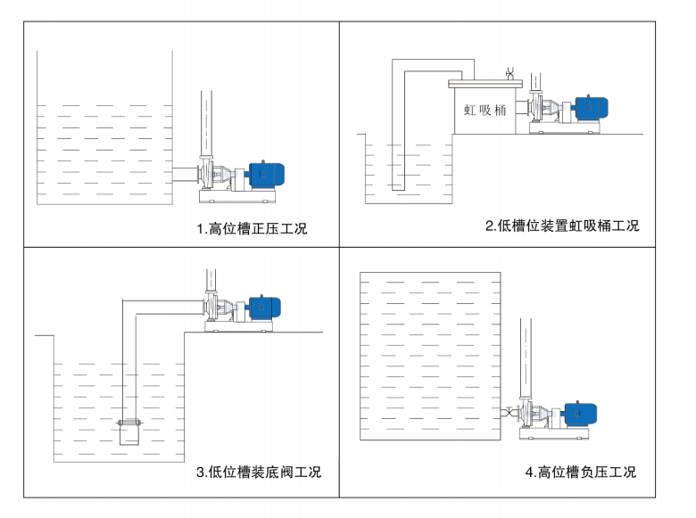 离心碱泵酸泵安装图